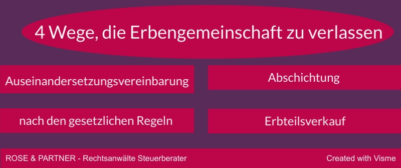 Es gibt vier Möglichkeiten die Erbengemeinschaft zu verlassen: Durch Auseinandersetzungsvereinbarung, nach den gesetzlichen Regeln, durch Abschichtung, durch Erbteilsverkauf