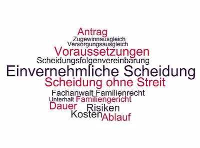 Themen und Begriffe rund um die einvernehmliche Scheidung