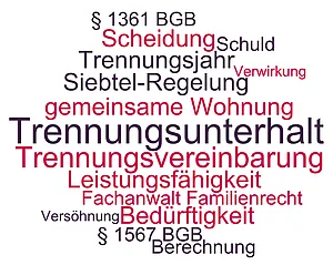 Begriffe rund um den Trennungsunterhalt