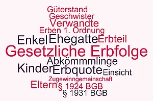 Darstellung der gesetzlichen Erben nach der Erbfolge gemäß BGB