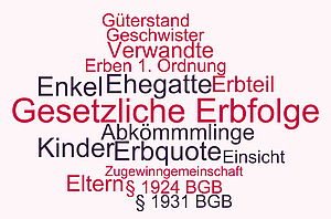 Darstellung der gesetzlichen Erben nach der Erbfolge gemäß BGB