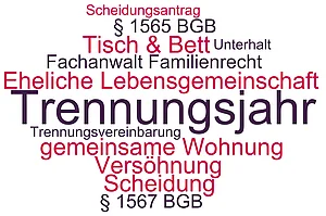 Begriffe und Themen rund um das Trennungsjahr