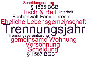 Begriffe und Themen rund um das Trennungsjahr