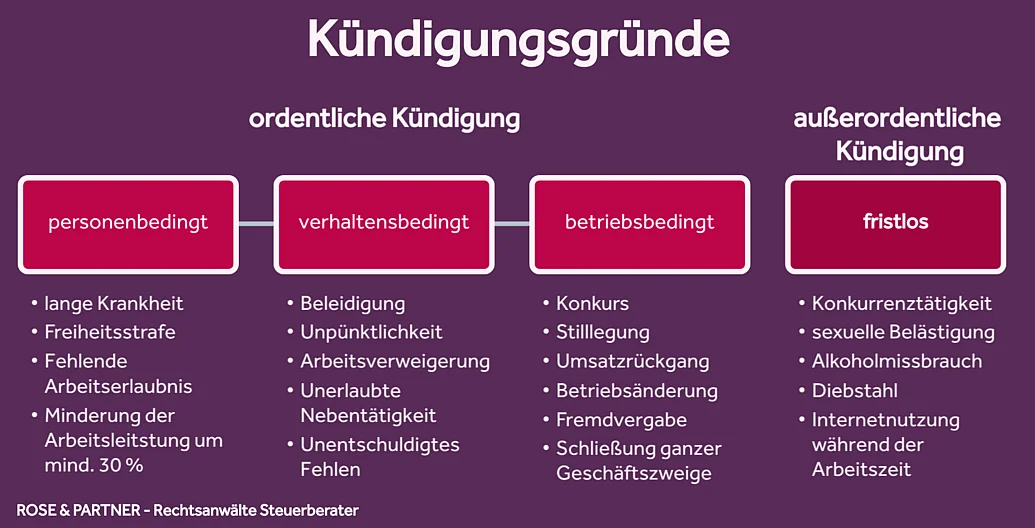 Kündigungsgründe im Arbeitsrecht