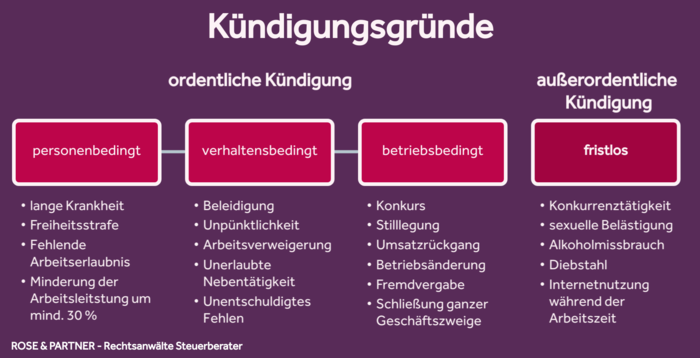 Kündigungsgründe im Arbeitsrecht - Infos und Beispiele