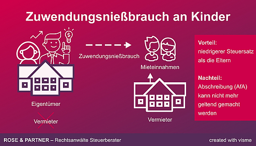 Zuwendungsnießbrauch an Kinder Zuwendungsnießbrauch Immobilie