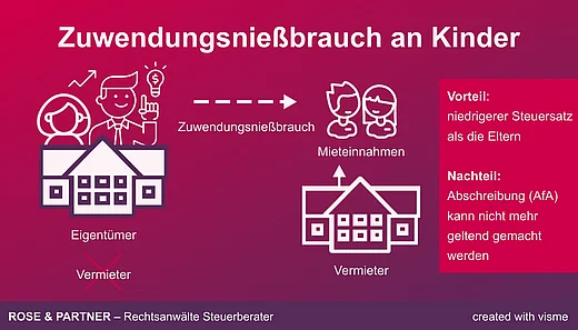 Zuwendungsnießbrauch Immobilie