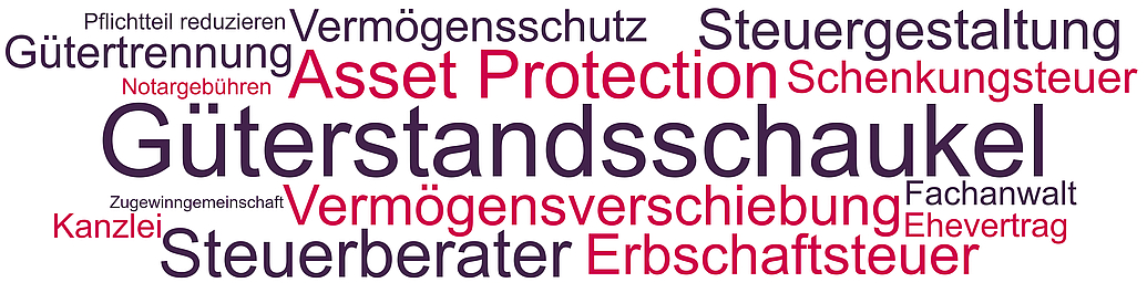 Güterstandsschaukel Die Güterstandsschaukel ist ein Gestaltungsinstrument mit Eheverträgen, mit dem Steuern gespart und Vermögen geschützt werden kann. Durch den Wechsel von der Zugewinngemeinschaft in die Gütertrennung wird vertraglich der Zugewinnausgleich aktiviert.