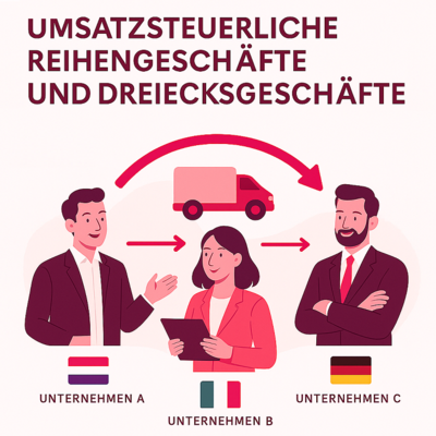 Schaubild Reihengeschäft
