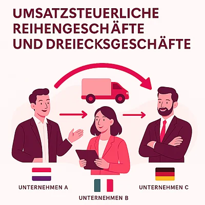 Schaubild Reihengeschäft