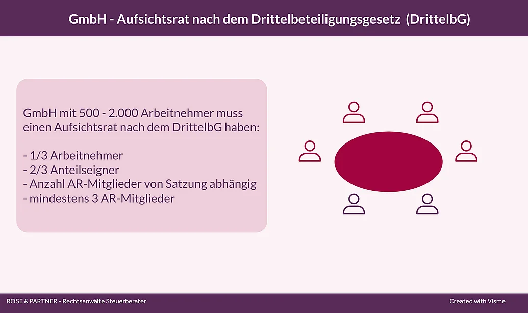 GmbH-Aufsichtsrat nach DrittelbG Der Aufsichtsrat einer GmbH mit 500-2000 Arbeitnehmern bestimmt sich nach dem DrittelbG