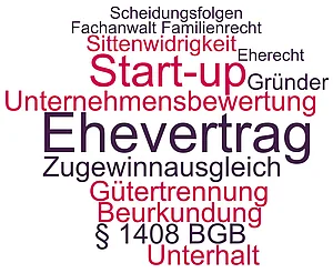 Die zentralen Begrifflichkeiten beim Ehevertrag für Start-ups und Gründer