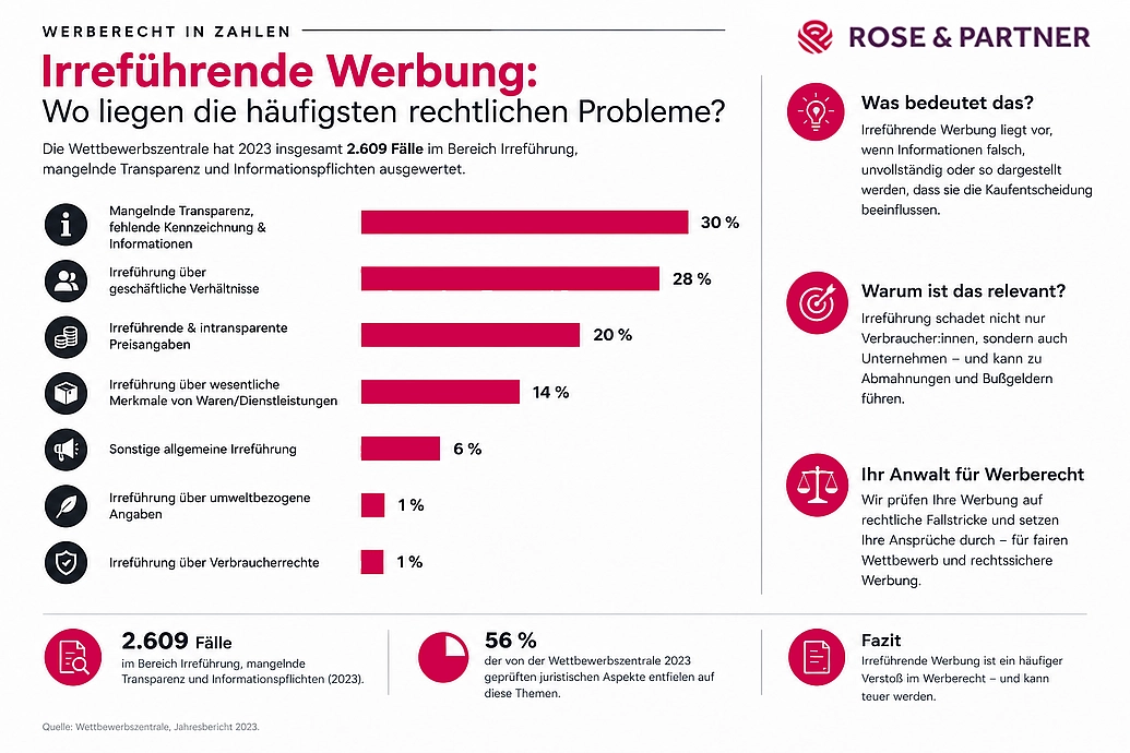 Irreführende Werbung Rechtsprobleme Statistik