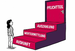 Drei Stufen zum Pflichtteil