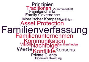 Themen im Zusammenhang mit der Familienverfassung