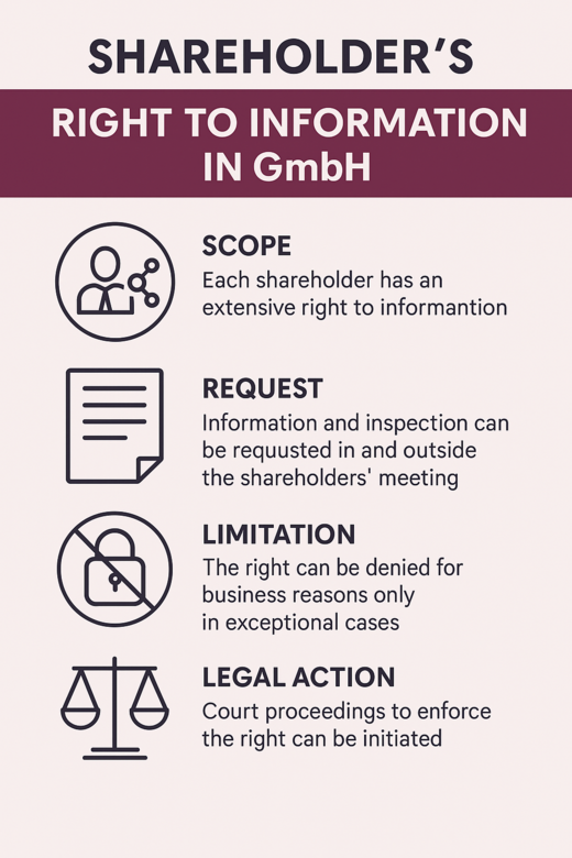 Shareholder Information Right Shareholder Information
