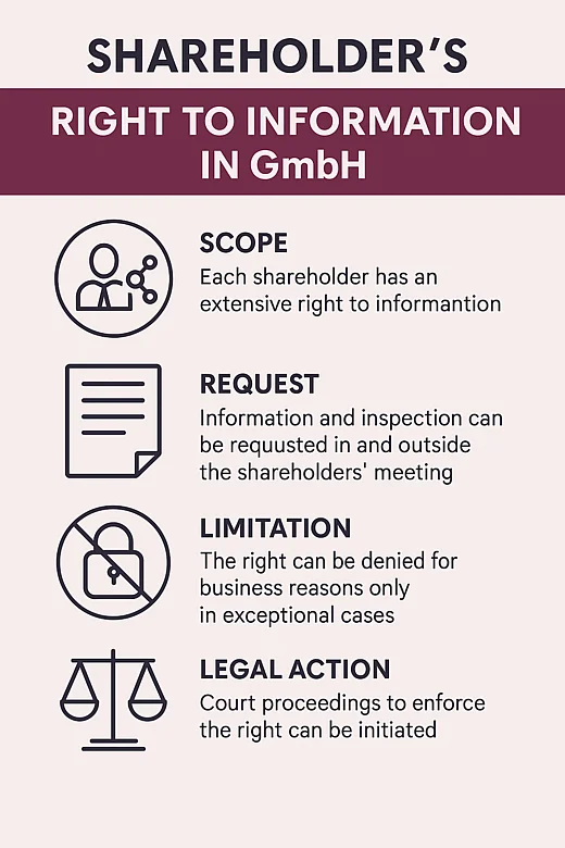 Shareholder Information