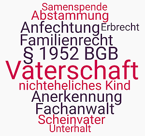 Betriffe und Themen rund um die Vaterschaft