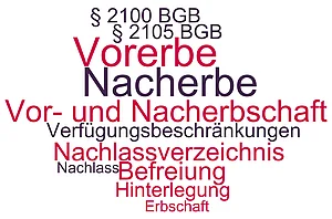 Themen und Begriffe rund um die Vorerbschaft und Nacherbschaft