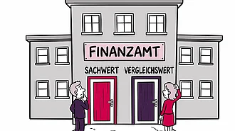 Über die Frage Sachwert oder Vergleichswert lässt sich bei der steuerlichen Immobilienbewertung streiten