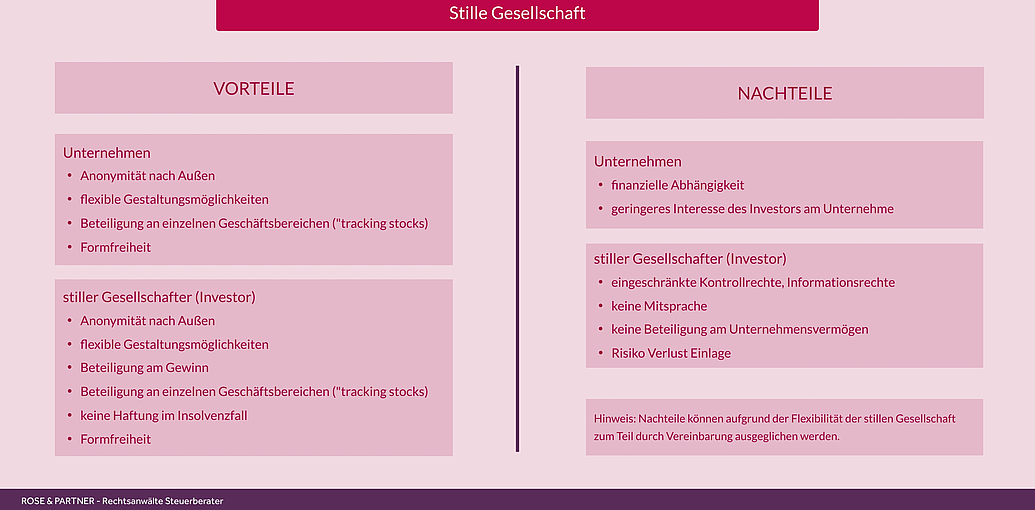 Checkliste der Vorteile und Nachteile der stillen Gesellschaft für stillen Gesellschafter und Unternehmen