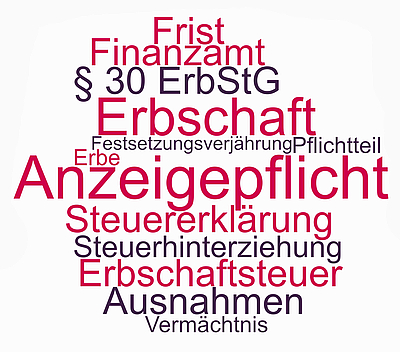 Themen und Begriffe rund um die Anzeigepflicht von Erbschaften beim Finanzamt
