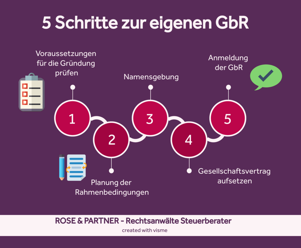 GbR gründen