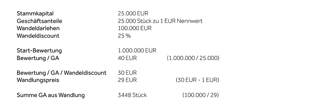 Wandeldarlehen Startup