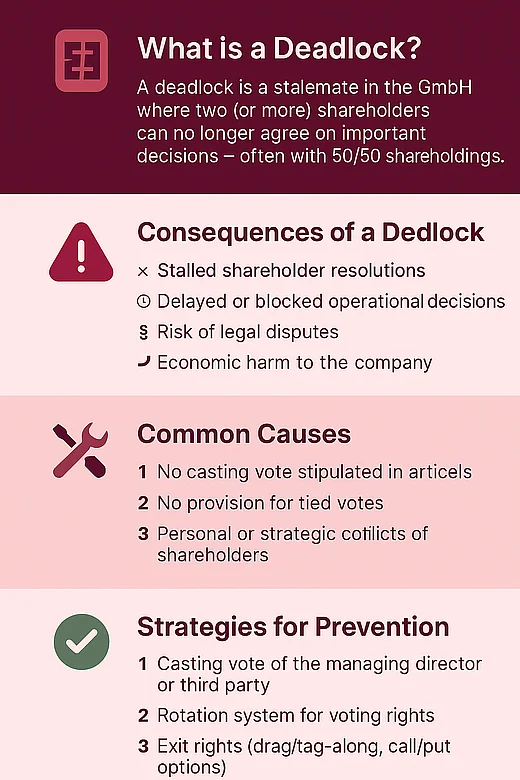 Deadlock in German GmbH