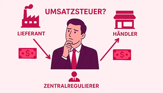 Zentralregulierung