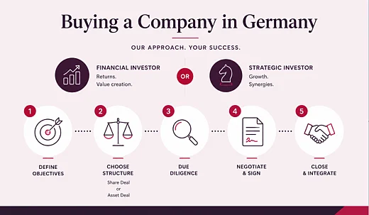 Buying a Company in Germany
