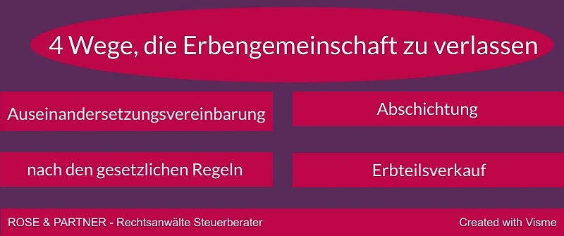 Erbengemeinschaft auflösen - Erbengemeinschaft verlassen Es gibt vier Möglichkeiten die Erbengemeinschaft zu verlassen: Durch Auseinandersetzungsvereinbarung, nach den gesetzlichen Regeln, durch Abschichtung, durch Erbteilsverkauf
