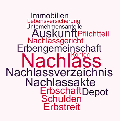 Begriffe und Themen rund um den Nachlass