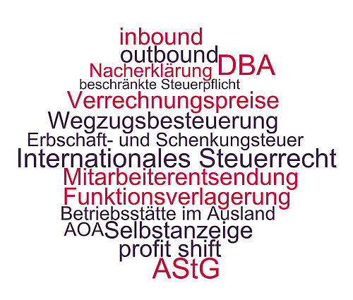 Themen und Begriffe aus dem internationalen Steuerrecht mit Auslandsbezug