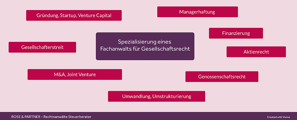 Spezialisierung eines Fachanwalts für Gesellschaftsrecht