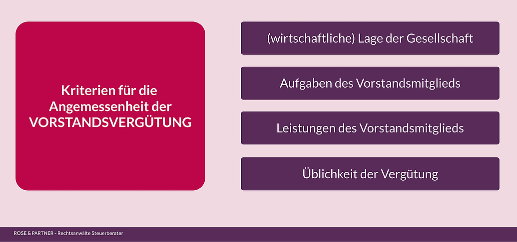 Kriterien für die Bemessung der Angemessenheit und Höhe der Vergütung des Vorstandes einer Aktiengesellschaft AG