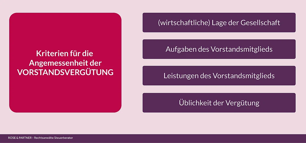 Angemessenheit Vorstandsvergütung AG Kriterien für die Bemessung der Angemessenheit und Höhe der Vergütung des Vorstandes einer Aktiengesellschaft AG
