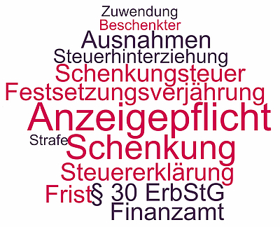 Begriffe und Themen rund um die Anzeigepflicht bei Schenkungen