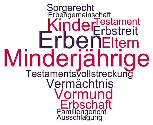 Minderjährige Kinder erben Begriffe und Themen rund um das erbende minderjährige Kind