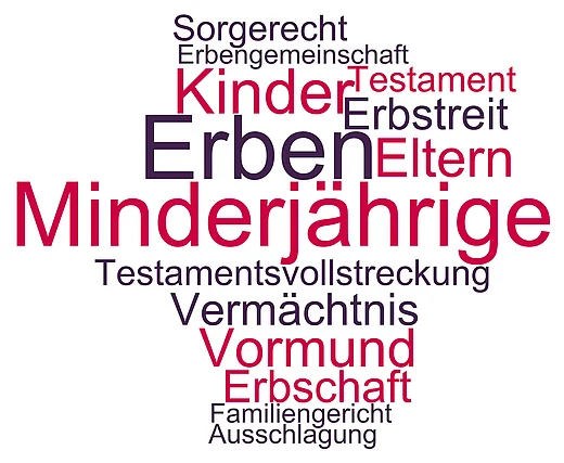 Begriffe und Themen rund um das erbende minderjährige Kind