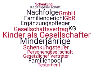 Themen und Begriffe rund um die Beteiliung von Kindern an Gesellschaften