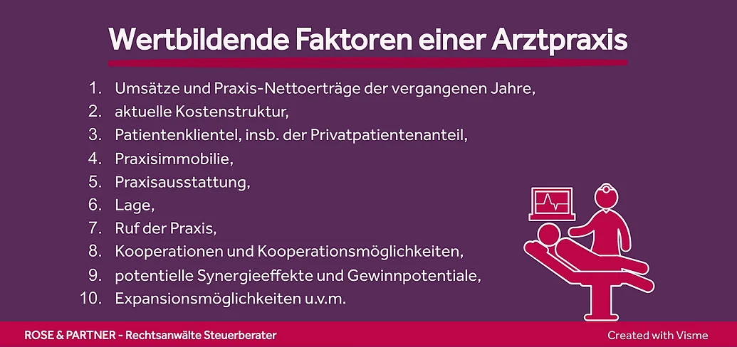 Bewertung Arztpraxis Wertbildende Faktoren Praxis