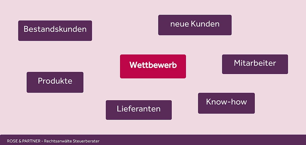 Wettbewerbsverbot und Marktabgrenzung - Kunden, Produkte, Mitarbeiter u.a. Vorstand AG - nachvertragliches Wettbewerbsverbot - Wettbewerb, Kundenschutz Abwerbeverbot