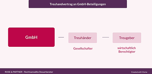 Treuhand-GmbH