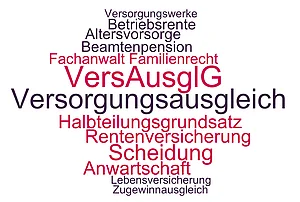 Themen und Begriffe rund um den Versorgungsausgleich