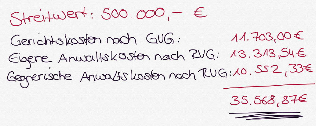 Durch eine Pflichtteilsklage entstehen Prozesskosten. Am Ende muss derjenige für die Prozesskosten aufkommen, der in der Klage unterliegt. 