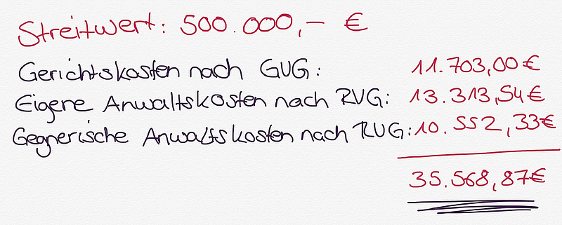 Pflichtteil einklagen - Pflichtteilsansprüche erfolgreich gerichtlich durchsetzen