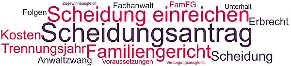 Scheidungsantrag stellen - Voraussetzungen und Folgen